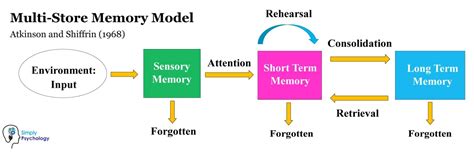 incompatible memory model.